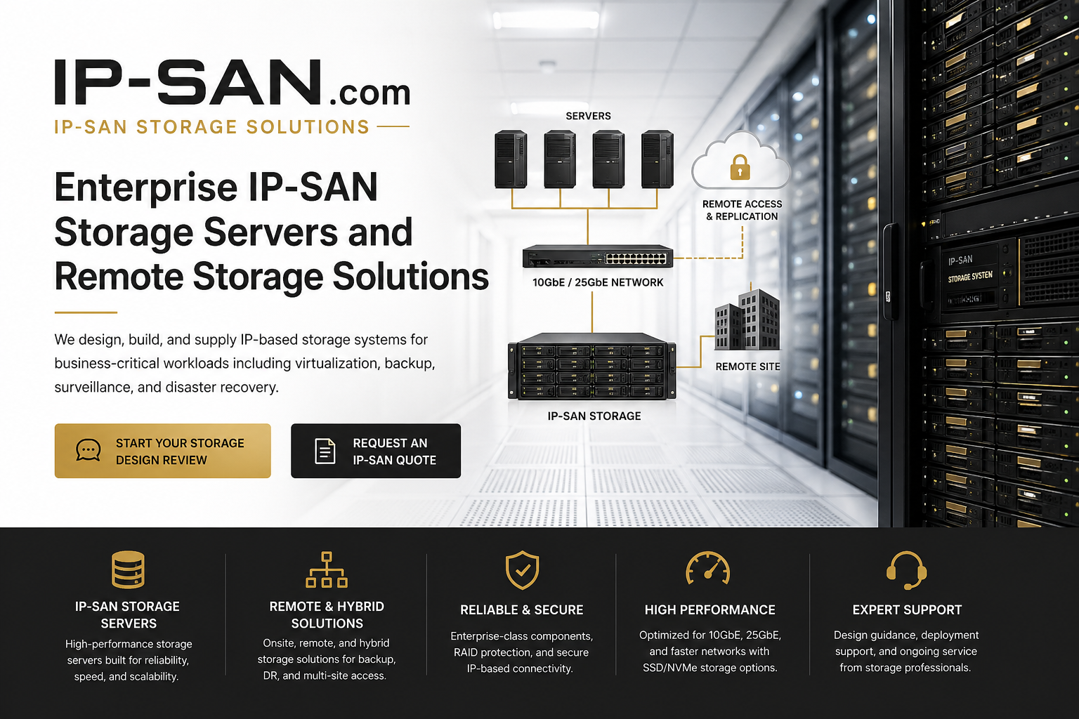 IP-SAN storage server connected to onsite and remote storage locations
