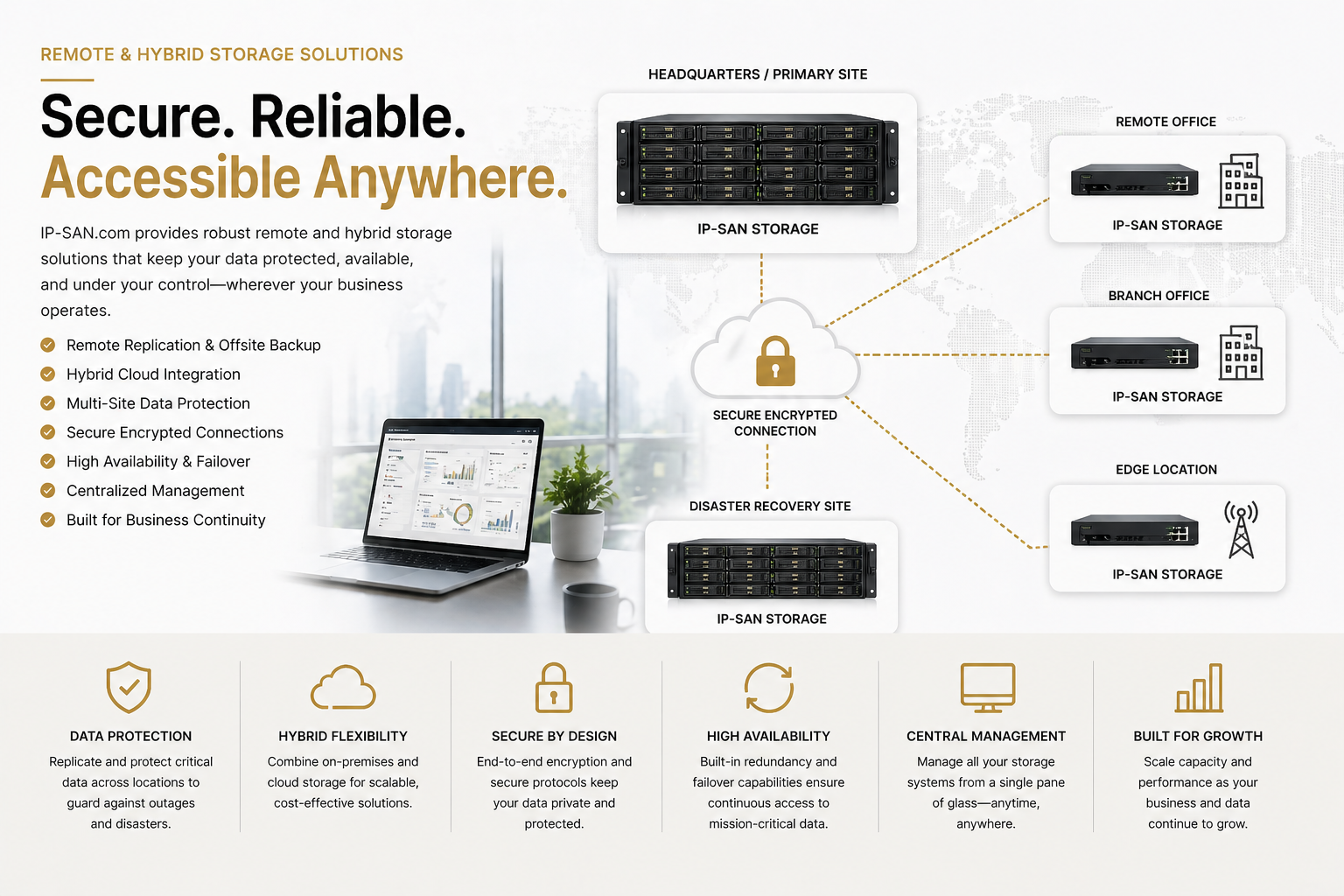 Local IP-SAN storage connected to remote storage infrastructure